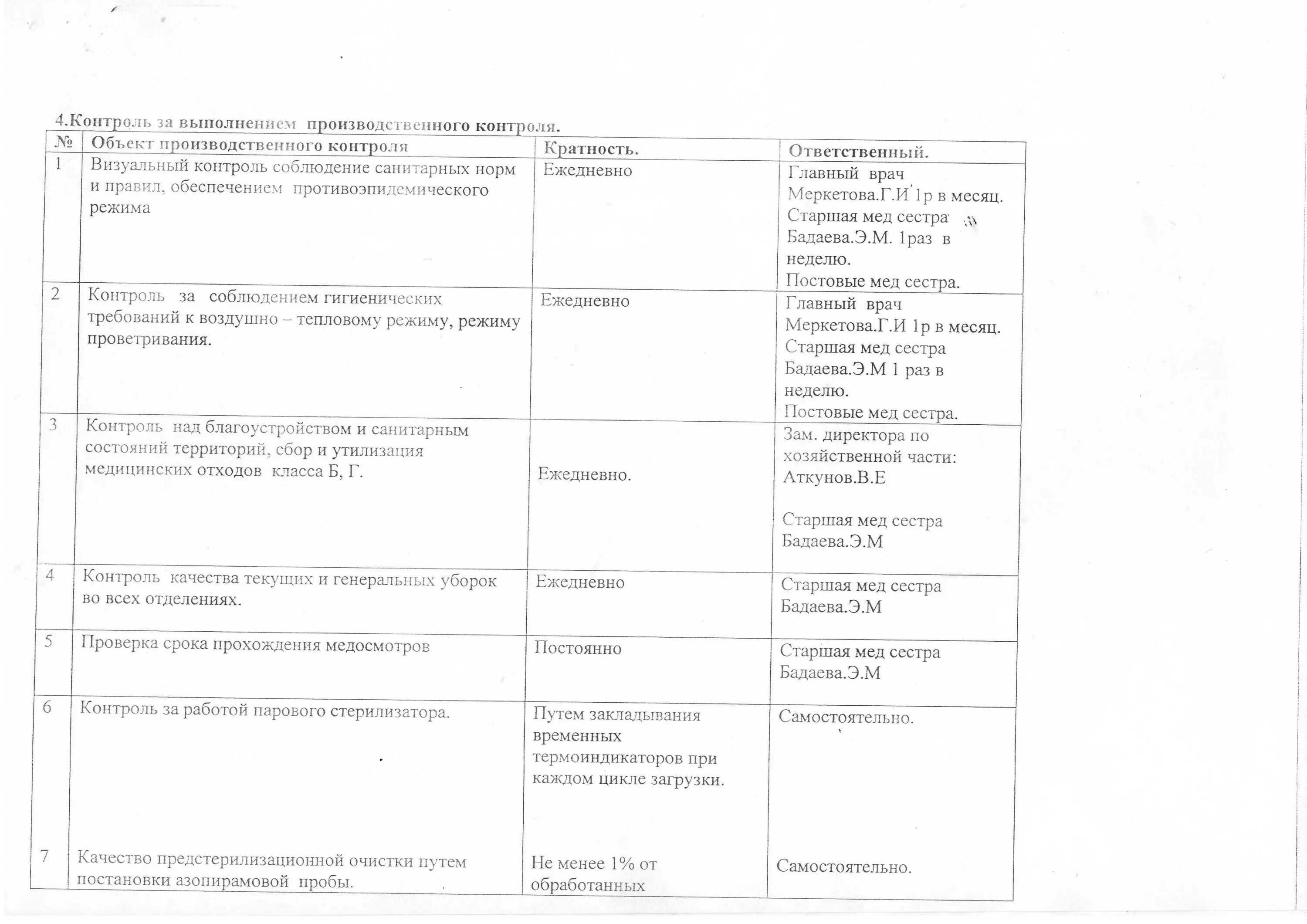 Образец санитарно производственного контроля. Программа производственного контроля. План производственного контроля. План производственного контроля образец. Журнал программы производственного контроля.