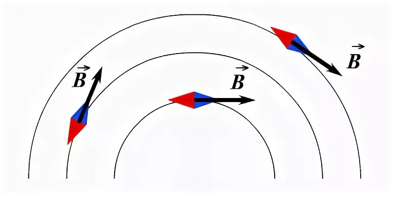 Выберите правильное направление магнитной стрелки. Вектор магнитной индукции стрелка. Направление вектора магнитной индукции. Вектор магнитной индукции поля. Направление магнитной стрелки вектор индукции.