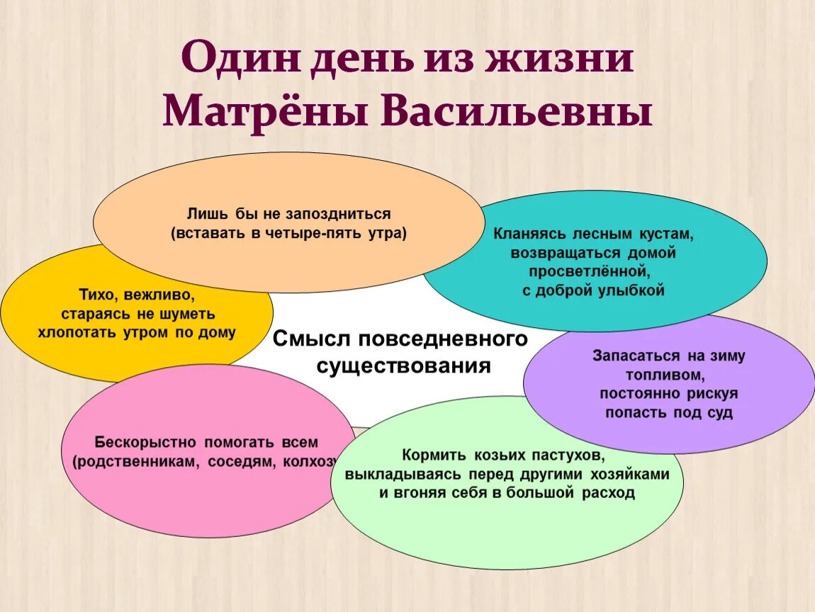 Рассказ о жизни матрены. Матрёнин двор один день из жизни Матрены Васильевны.