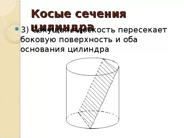 Образующая наклонного цилиндра. Боковое сечение цилиндра. площадь наклонного сечения цилиндра.
