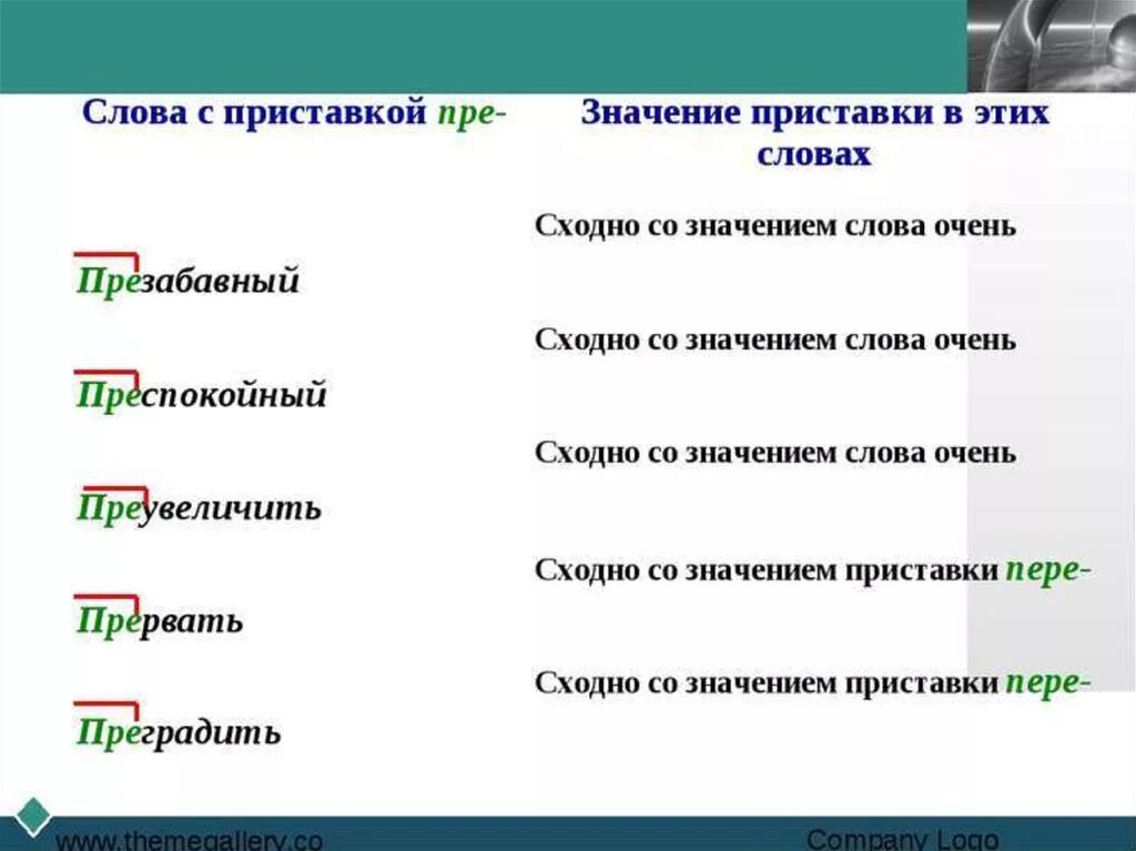 Слова с приставкой с. Слова на п. Слова с приставкой пре в значении очень. Слова с приставкой прере. Приставка слова приморских