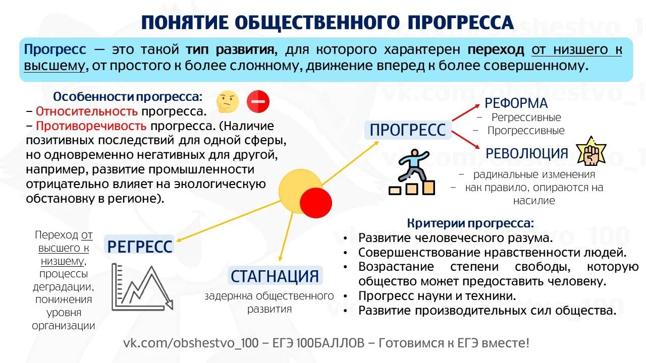 Концепция общественной ценности. Понятие общественного прогресса. Общественный Прогресс ЕГЭ. Понятие общественного прогресса ЕГЭ. Общественный Прогресс ЕГЭ Обществознание.