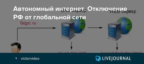 Автономный интернет