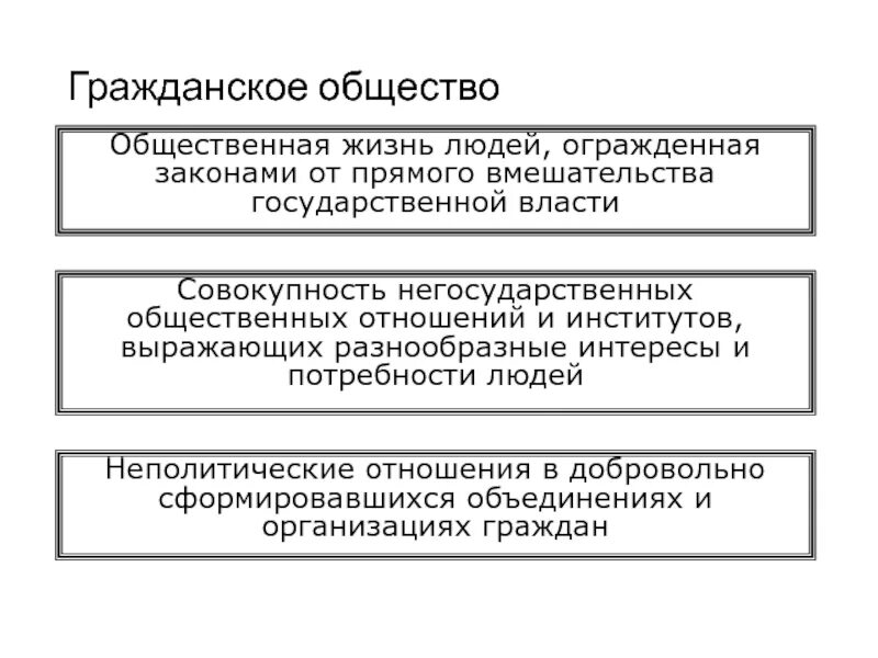Совокупность негосударственных общественных