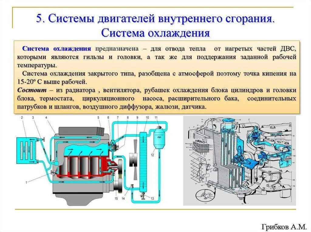 Схема системы охлаждения дизеля. Схема системы воздушного охлаждения дизельного двигателя. Схема жидкостной системы охлаждения двигателя. Система охлаждения дизельного двигателя схема.