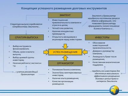 Инвестиционная привлекательность предприятия
