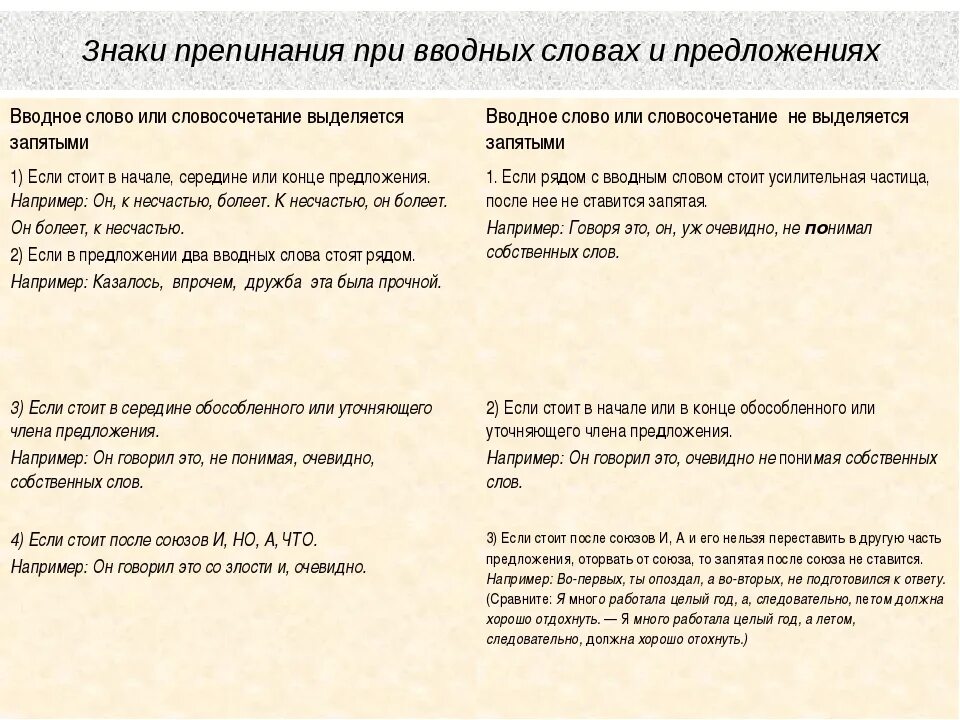 Знаки препинания при обращении и вводных словах