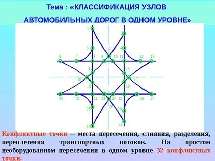 Пересекая потоки