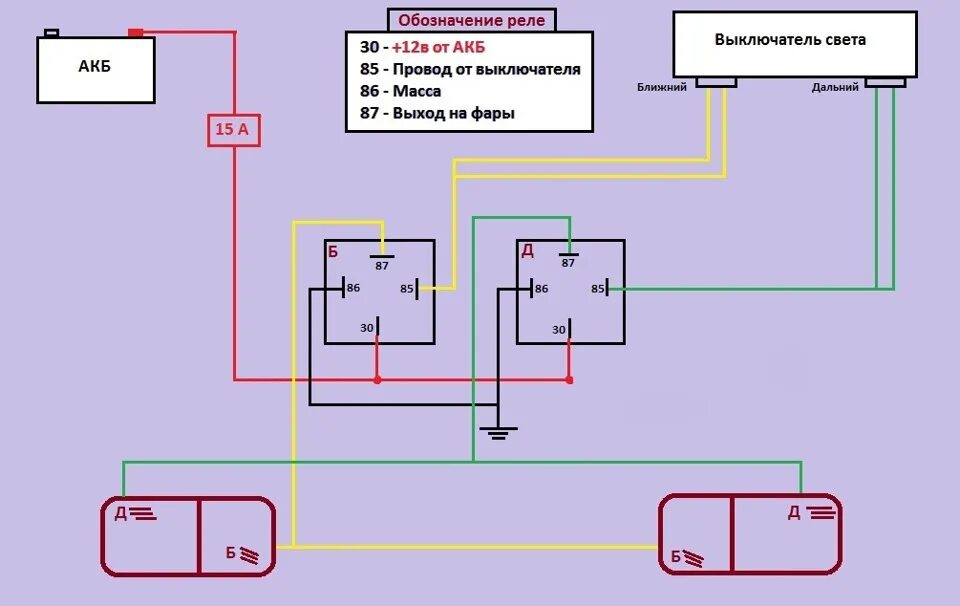 Схема подключения фар ближнего и дальнего света Газель. Схема реле дальнего и ближнего света фар. Схема подключения ближнего и дальнего света фар. Схема подключения ближнего и дальнего света через реле. Far подключение