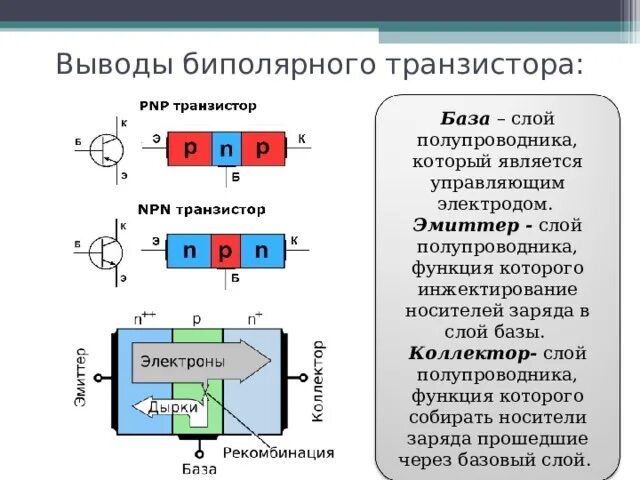 Биполярные и полевые транзисторы