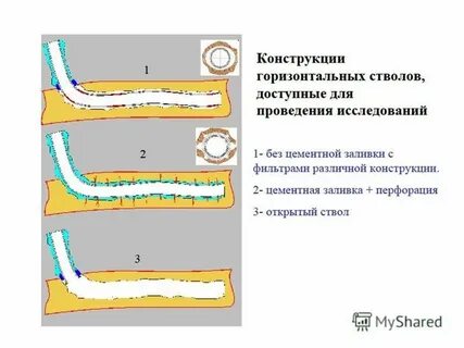 Горизонтальный ствол