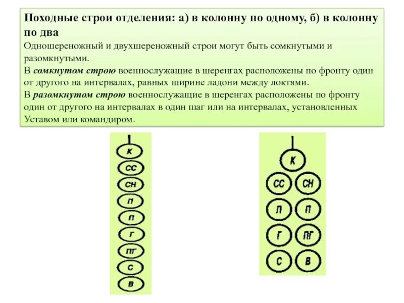 Перестроение отделения. Строи отделения развернутый Строй походный Строй. Походный Строй отделения в колонну. Походный Строй отделения в колонну по одному. Походный Строй отделения может быть в колонну по одному.