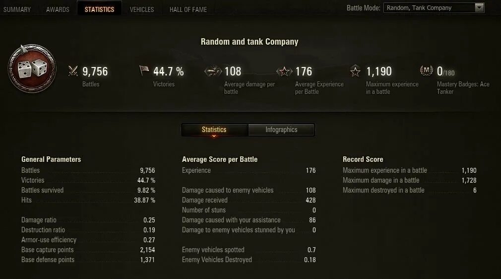 Статистика игрока world. Достижения World of Tanks. Достижения в WOT. Статистика аккаунта WOT of Tanks. Статистика игрока в World of Tanks.