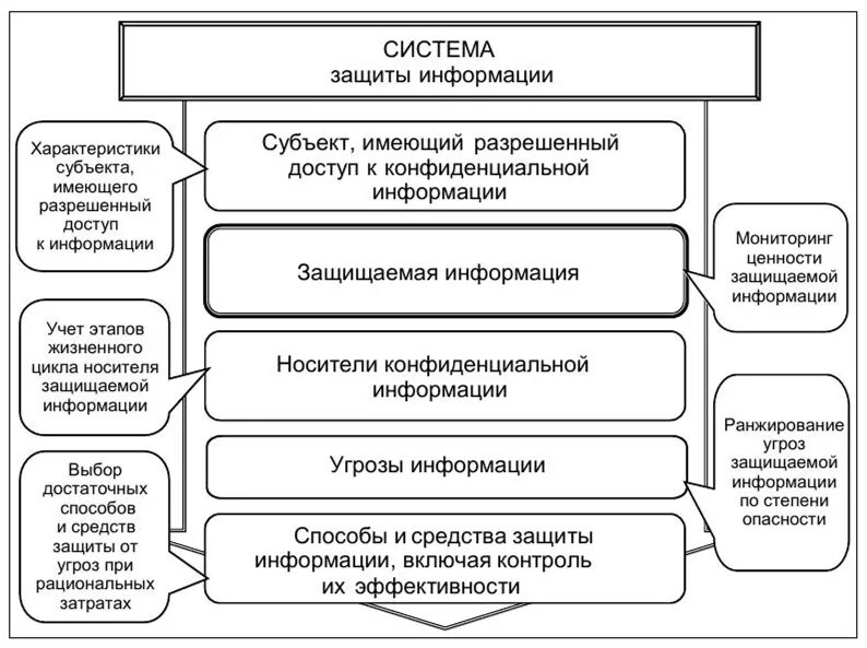 Субъектами информационных систем являются. Субъекты информационной безопасности. Субъекты обеспечения информационной безопасности. Основные субъекты информационной безопасности. Субъекты информационной безопасности РФ.