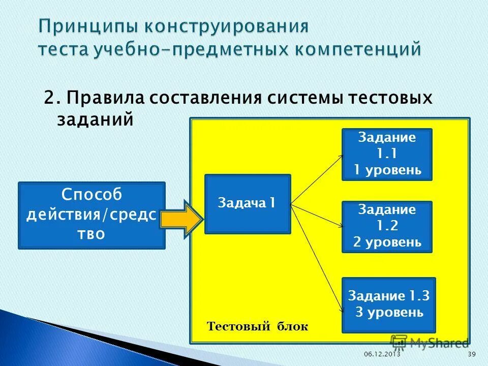 модель и стек протоколов tcp/ip. варианты классификации базы данных. стек протоколов тср/ip. протоколы канального уровня. уровни работы с данными.