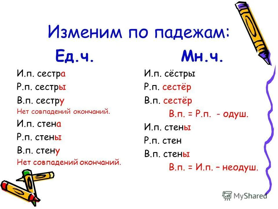 Сестра множественное. Сестра множественное. Схема образования множественного числа в английском. Matchмножествееное число. Неправильные множественные существительные в английском языке.