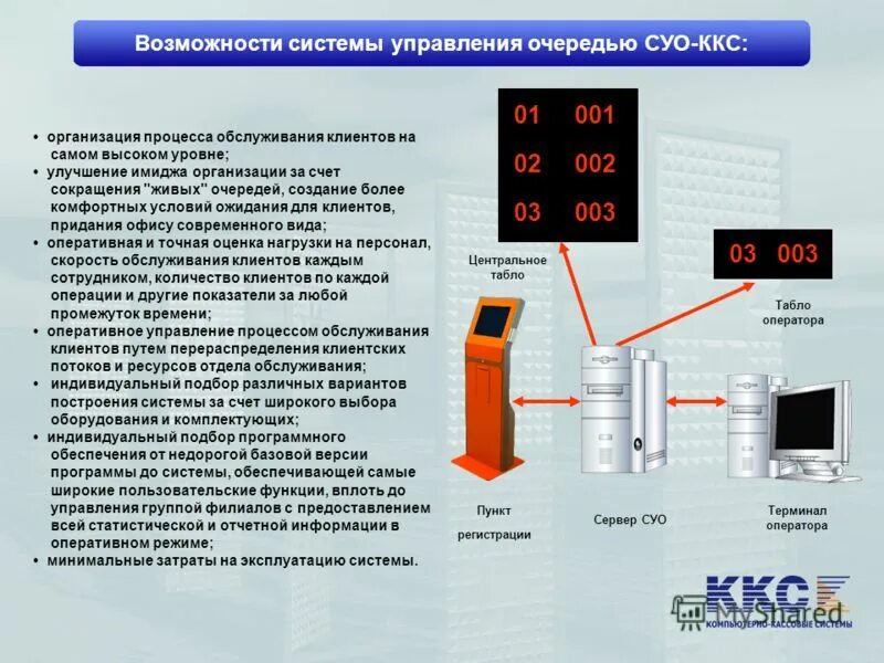 Комплексы электронной очереди. Система управления очередью. Система управления очередью сбер. Электронная очередь. Система управления очередью.
