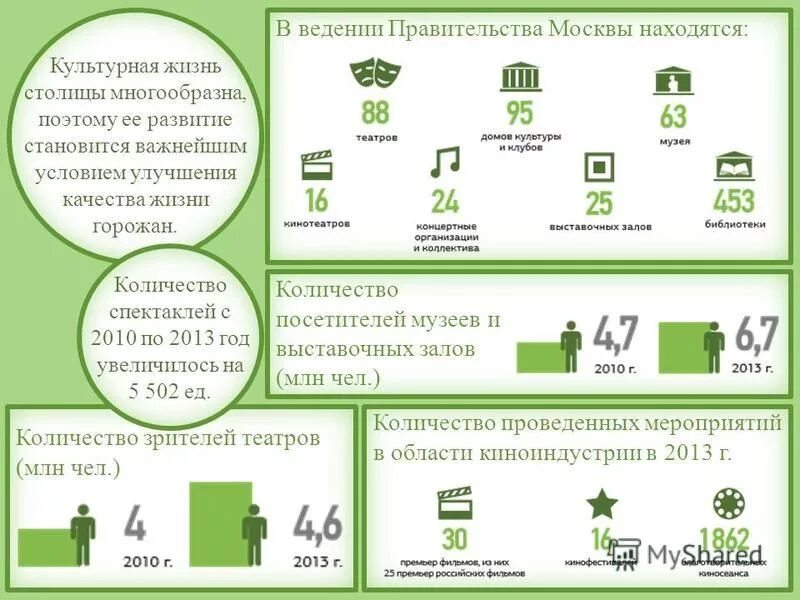 Программа развития московского метрополитена. Программы развития москвы. Программы развития москвы. Программы развития москвы. Структура экономики москвы.