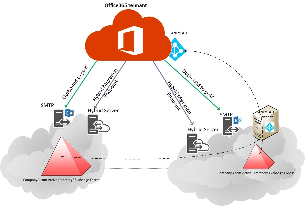 Домен мастер. MS Active Directory. Firewall Active Directory. Microsoft Active Directory. Active Directory логотип.