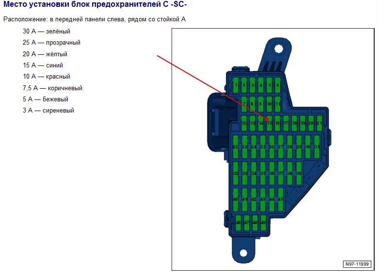 Предохранители фольксваген пассат б6. Блок предохранителей Passat b7. Блок предохранителей Пассат б7 омыватетель. Предохранитель омывателя Пассат б7. Пассат б7 предохранитель омывателя лобового стекла.