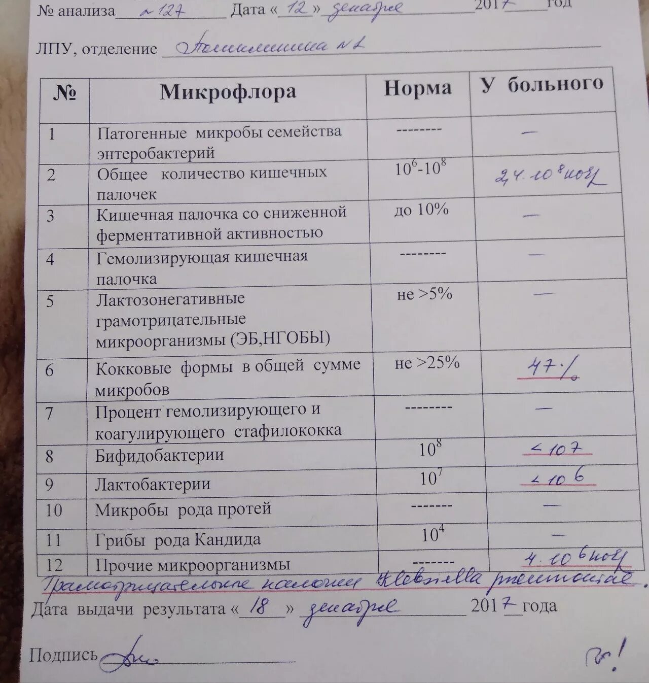 Анализ на дисбактериоз кишечника. Анализ кала. Анализ кала на кишечную флору. Исследование на кишечные инфекции. Расшифровка кала на дисбактериоз