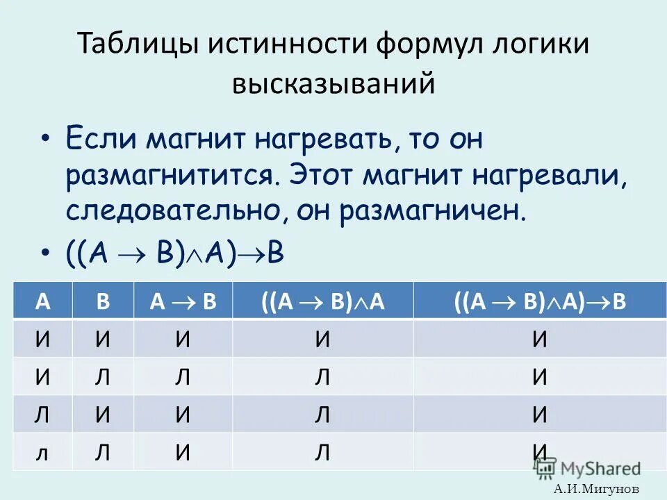 Даны логические выражения в и т. Логические формулы таблицы истинности. Таблица истинности и ложности логика. Таблица истинности логических значений. Таблица истинности формулы логики.