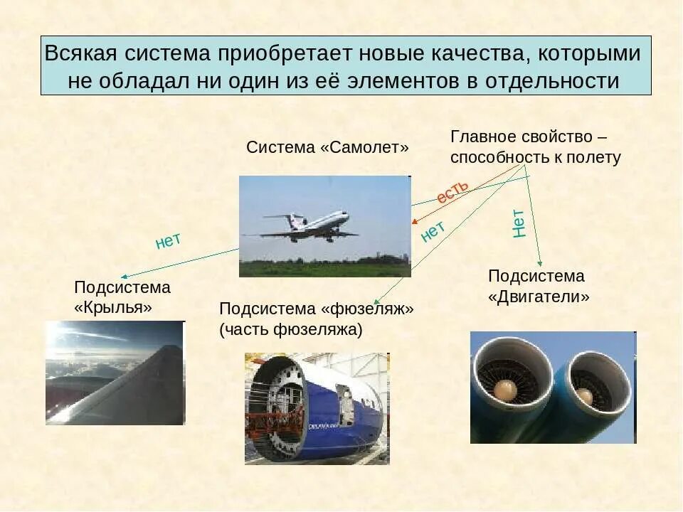 Техническая система примеры. Техническая система и ее элементы. Система это примеры систем. СТЕХНИЧЕСКАЯ иистеив и её элементы.