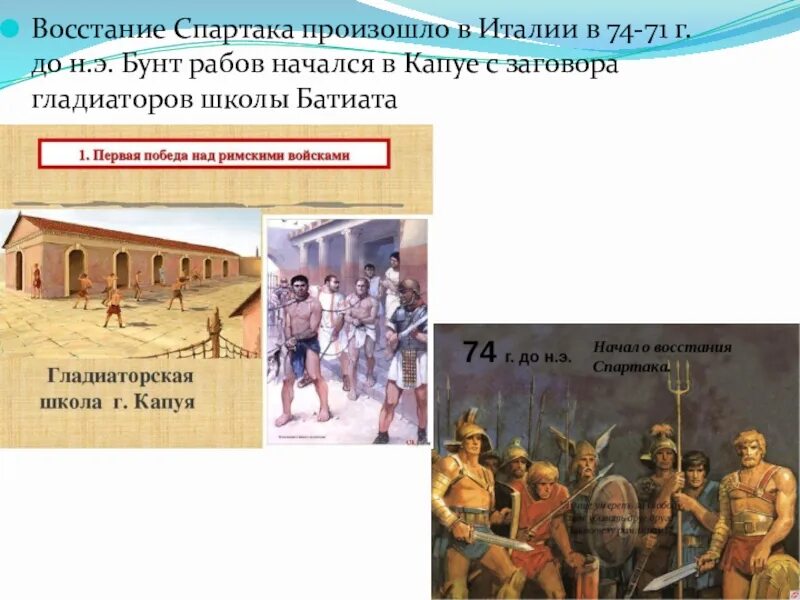 Укажите даты восстания спартака. Восстание Спартака в древнем Риме 5 класс. Восстание Спартака 5 класс. Восстание рабов в Италии. Восстание под руководством Спартака произошло в.