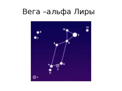 Кульминация веги