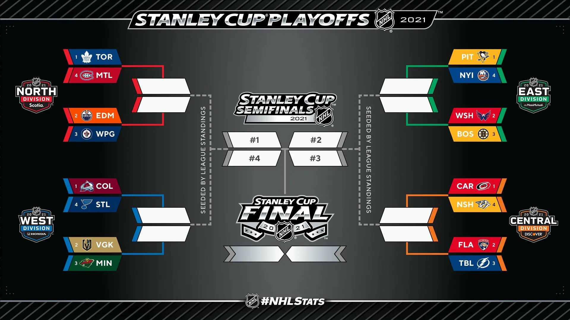 Нхл турнирная таблица плей офф 2023. НХЛ сетка плей-офф 2021-2022. NHL плей офф 2021. Плей офф НХЛ 2022 схема. Таблица НХЛ 2021-2022 плей-офф.