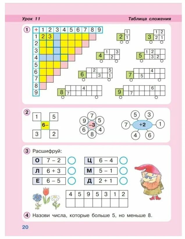 Таблица сложения Петерсон 1 класс задания. Таблица сложения для 1 класса по математике Петерсон. Задания по математике 1 класс таблица сложения. Задания по математике 1 класс табличное сложение. Петерсон 0 класс
