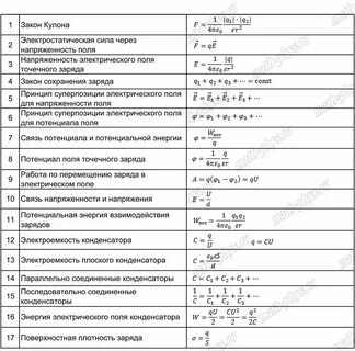 Электрическое поле законы постоянного тока