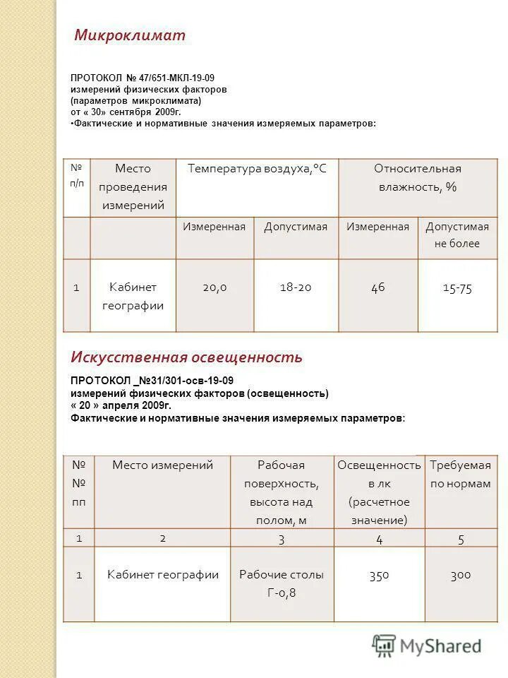 Протокол измерения параметров микроклимата пример. Протокол измерения параметров микроклимата пример. Протокол измерения шума на рабочем месте газорезчика. Микроклимат протоколы. Протокол исследования микроклимата учебного помещения.