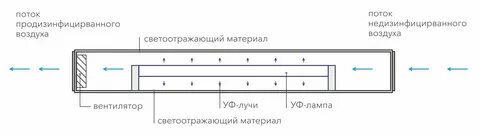 Бактерицидная лампа инструкция по применению
