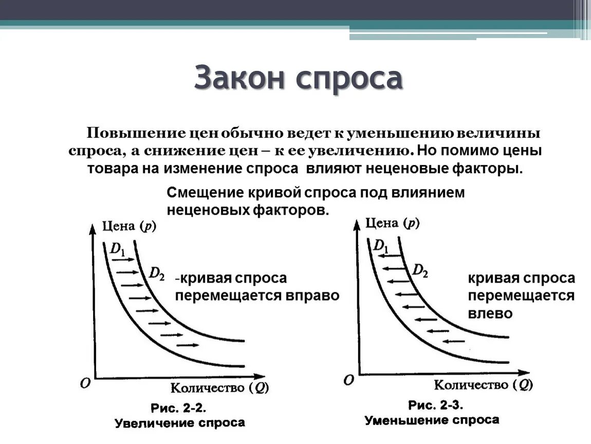 При повышении цены на товар предложение. Закон спроса. Закон спроса и закон предложения. Рост и снижение величины спроса. Уменьшение спроса.