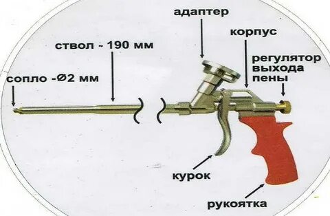 Принцип работы монтажной пены