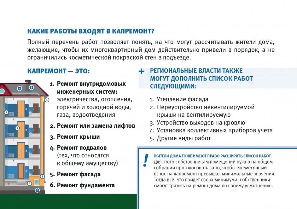 Содержание понятия жилое помещение