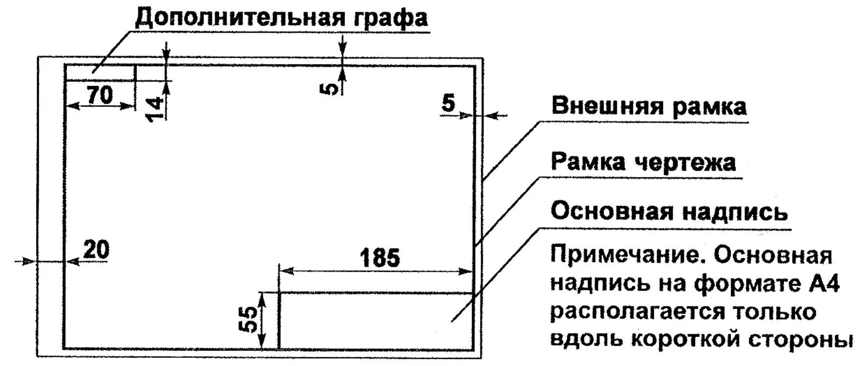 Основная надпись чертежа а3 ГОСТ. Размеры основной надписи в черчении. Размеры основной рамки чертежа. Размеры основной надписи на чертеже а3. Расстояние от края листа