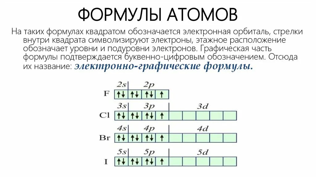 Формулы электронов для элементов. Составьте электронные формулы атомов. Составьте полные электронные формулы атомов элементов. Графическая формула атома. Электронные и графические формулы химических элементов.