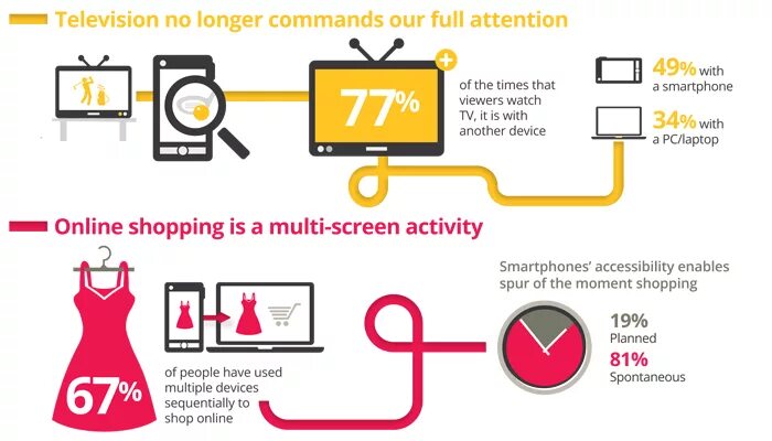 Full attention. Shopping TV. Социализм инфографика. Ноу хау инфографика. Power consumption Schedule monitoring.