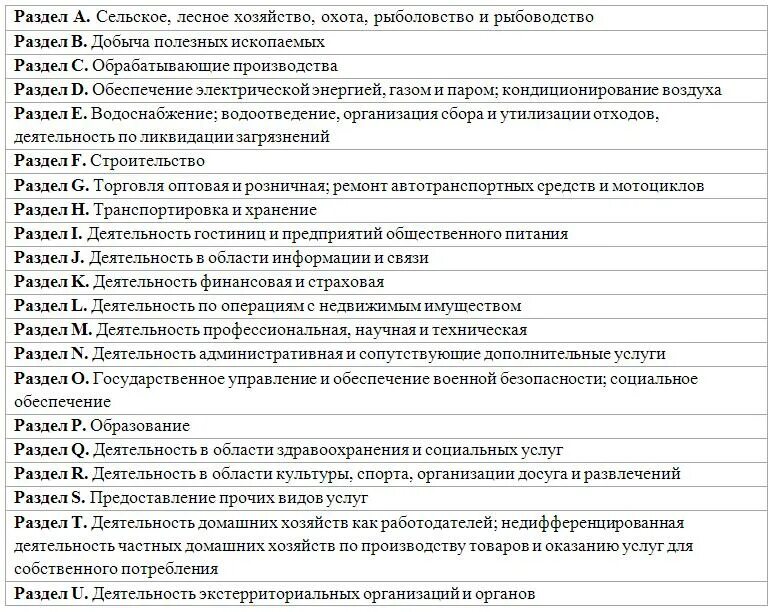 Оквэд цифры. Список ОКВЭД 2021 С расшифровкой по видам деятельности. Коды ОКВЭД 2021 С расшифровкой по видам деятельности для ИП. ОКВЭД 2020 С расшифровкой по видам деятельности.