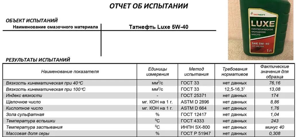 Хорошие масла 5в40. Масло 5w30 синтетика таблица. Характеристики моторного масла 5w40. Вязкость моторного масла 5w40. Масло моторное вязкость (SAE) 5w40.