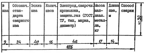 Применение стандартов единой системы конструкторской документации (ЕСКД) - техни