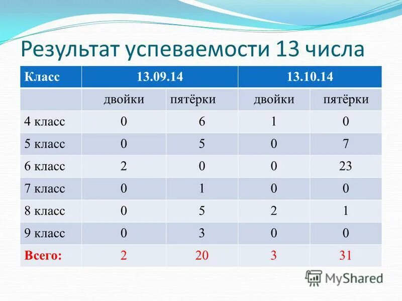 Идеальное число какое оно. Какое счастливое число. 7 Или 13 какое число счастливое проект. 7 Или 13 Каск чсло счастливее. 7 Или 13 какое число счастливое вывод.