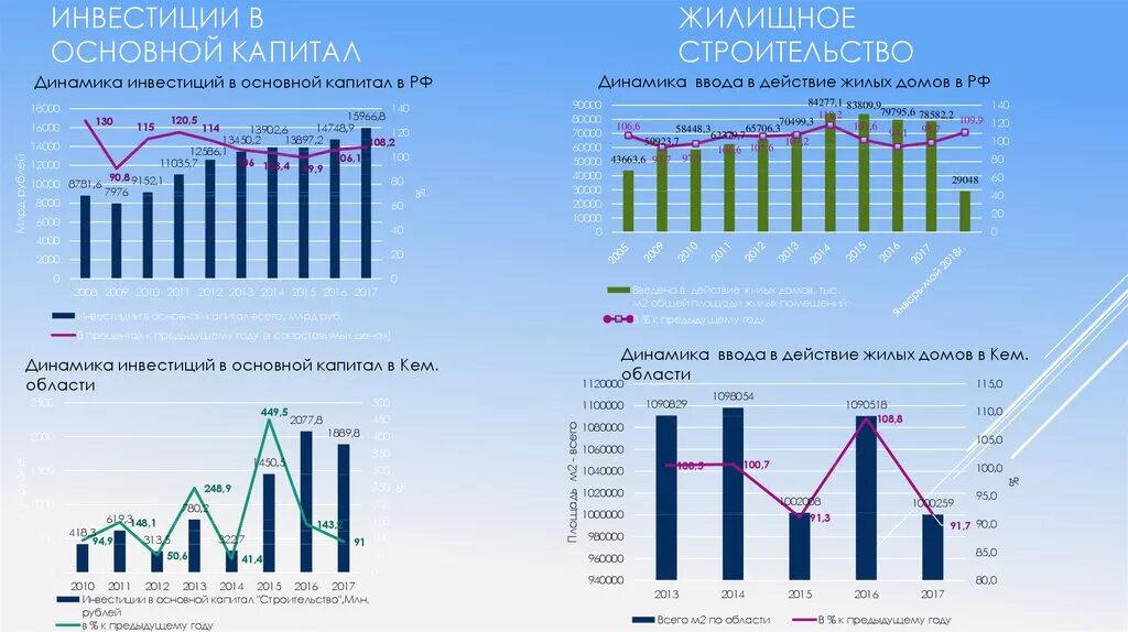 Графики. Инвестиции в основной капитал за 2023 год. Инвестиции в основной капитал за 2023 год. Росстат инвестиции. Инвестиции в основной капитал за 2023 год.