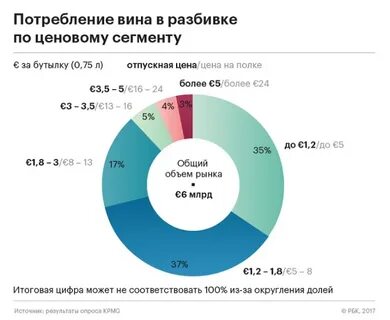 Потребление рынка
