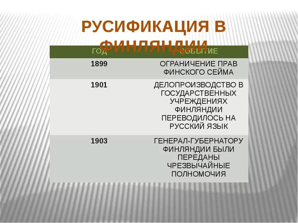 Русификация национальных окраин. Русификация это в истории России. Русификаторская политика это в истории. Русификация это кратко. Русификация в Российской империи.