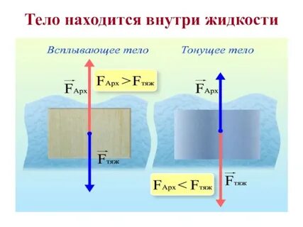 В каком состоянии он находился