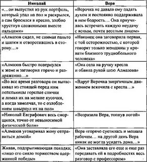 Проект внимательно выбирая цитаты из текста