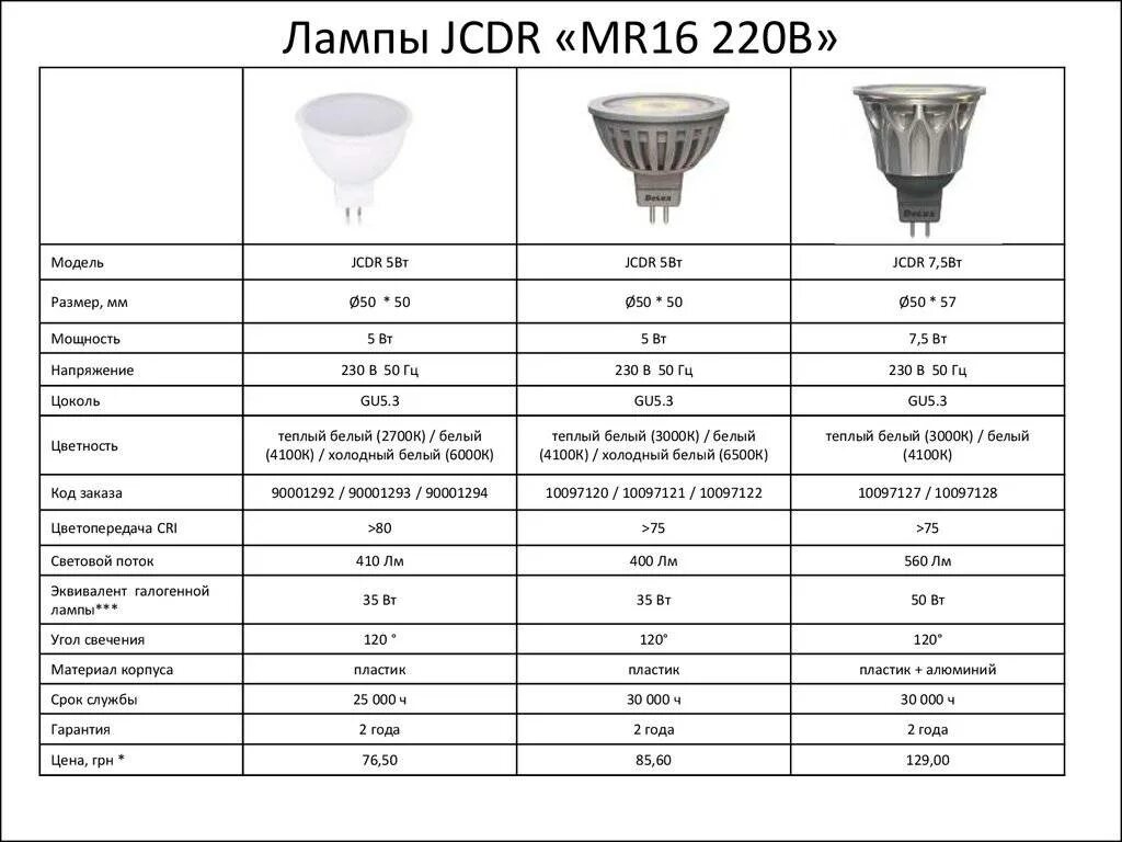 Типоразмер ламп. Gu10 галогенная лампа 50w световой поток. типоразмеры галогенных ламп mr11/16. лампочка mr16 размеры. галогенная лампа 12 вольт 50 ватт световой поток.